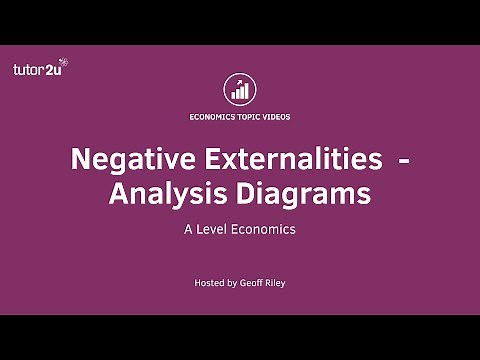Negative Externalities - Market Failure Analysis I A Level and IB Economics