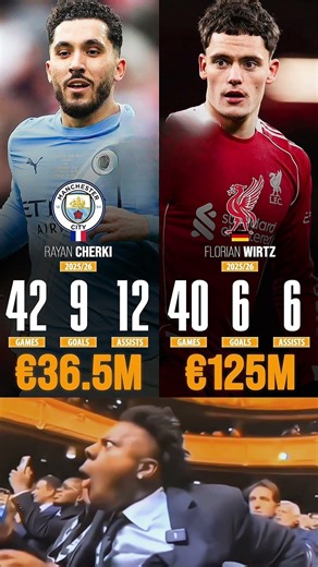 Rayan Cherki Vs Florian Wirtz 2025/26 Stats..🔥⚽