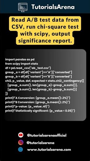 A/B Test Analyzer Python | SCIPY Automation