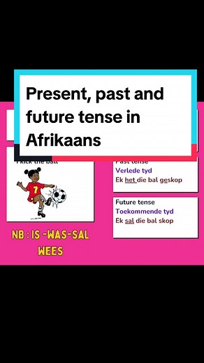 Learn Afrikaans Tenses: Present, Past, and Future | Language Lesson