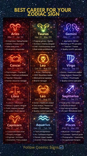 Best Career for Your Zodiac Sign (Ranked)