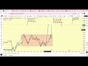 Mastering Continuation Patterns: Rectangles & Triangles Explained! 📈