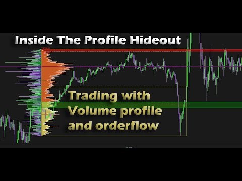 How I Trade Using Volume Profile + Order Flow (DeepCharts)