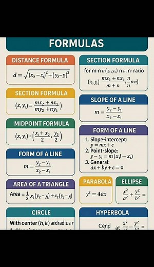 #Maths Formulas #Maths Trick | SK Gurkul