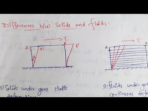Difference Between Solids And Fluids