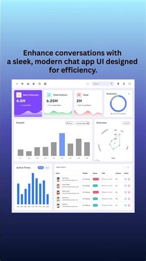 ChatApp Dashboard UI for Real-Time Messaging & User Analytics