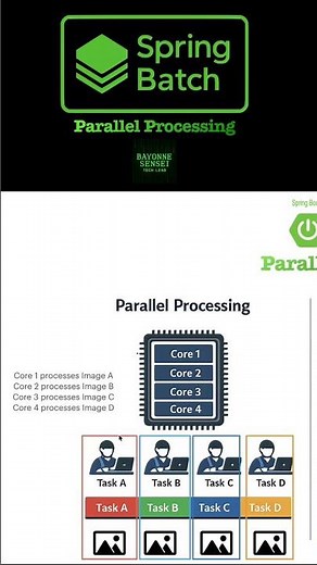 Parallel vs Concurrency — The Difference in 1 Minute #springbatch #parallelprocessing #concurrency