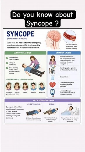 🧠 Syncope Explained #shortsfeed