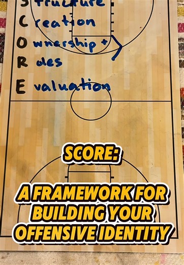 Comment SCORE to get more info on the framework, a fillable Google Doc worksheet, and access to the HC3 on Skool community!