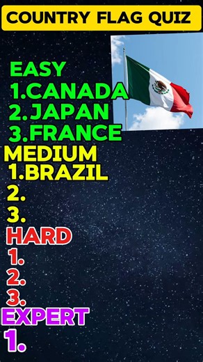 Country Flag Quiz 🌍🚩 | Guess The Country by Flag | Easy, Medium, Hard & Expert Challenge