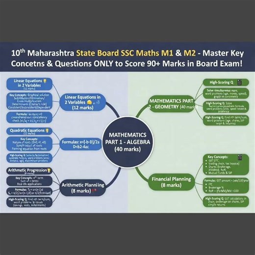 Class 10 Maths Mind Maps | M1 & M2 | Board Exam Revision #shorts #viral #boards