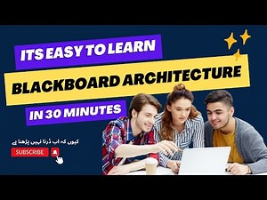 What is Blackboard Architecture Style | Easy Concepts for Beginners