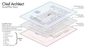 Productivity Tips: Saved Plan Views