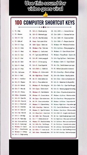100 Computer Shortcut Keys Every Student Must Know | All Keyboard Shortcuts in One Chart 🔥💻