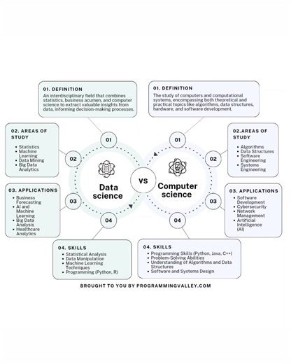 Brought to you programmingvalley.com | Programming Valley