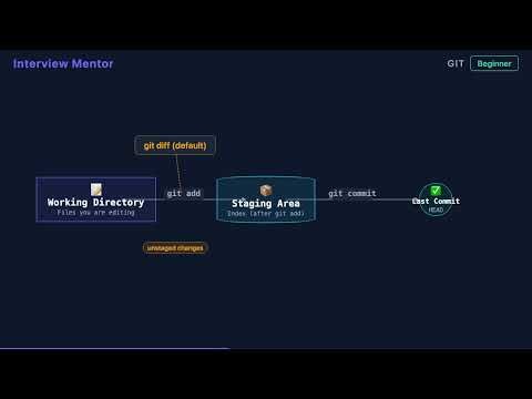 What does git diff do? | Git Interview Q&A