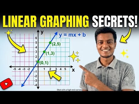 Graph of linear equation |Graphing linear equations|