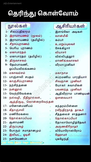 நூல்கள் அதன் ஆசிரியர்கள் #therinthukolvom #tnpscstudy #books #tamil #shortsyoutube #generalknowledge