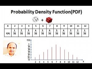 Probability Density Function of a Random Variable