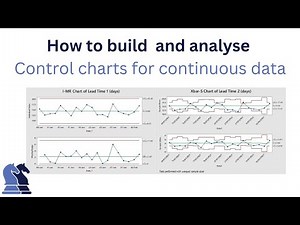 SPC: 2. How to build and analyse control charts with continuous data in Minitab