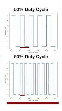 Pulse Width Modulation Explained in 3 Minutes