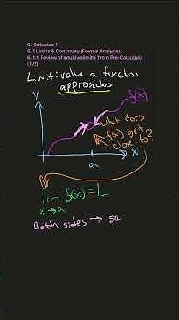 What's a limit? Calculus 6.1.1 Review of intuitive limits (from Pre-Calculus) (1/2)