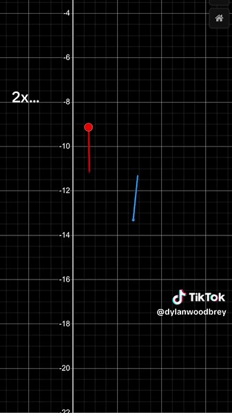 N-Body Gravity Simulation in Desmos Explained