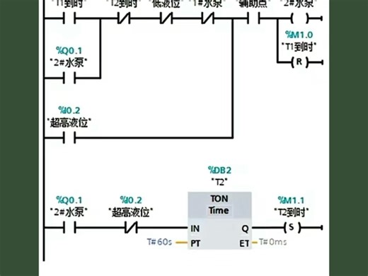 PLC编程案例#自动化工业控制#PLC