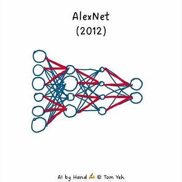 Evolution of Deep Learning