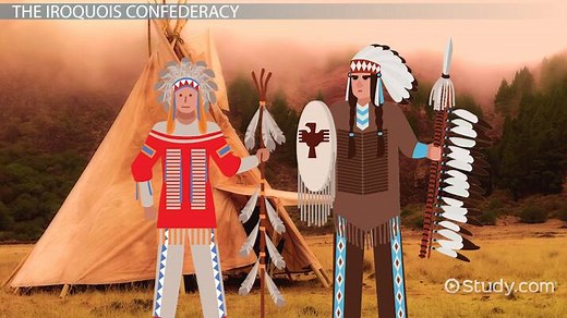 Iroquois Social Structure & Gender Roles