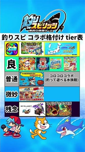 釣りスピ コラボ格付け tier表 #釣りスピリッツ#釣りスピ#釣りスピワンダー#釣りスピリッツワンダー#釣りスピ水族館#釣りスピリッツ釣って遊べる水族館