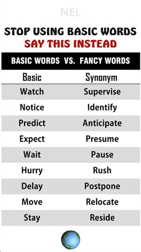 Learn better synonyms to express your ideas more clearly and upgrade your English fast.
