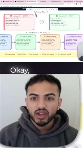 How I deploy AI-built websites in seconds with Claude Code