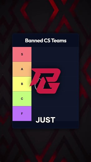 Banned CS2 Teams Tier List Part 1 ⚠️