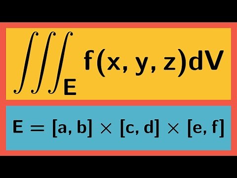 Multivariable Calculus | Triple integrals over a rectangular box.