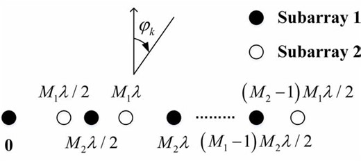 Direction-of-Arrival Estimation for Both Uncorrelated and Coherent Signals in Coprime Array