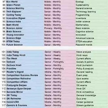 📚 200 Best School Library Magazines Every Student Must Read!#youtubeshorts #yt #library #study