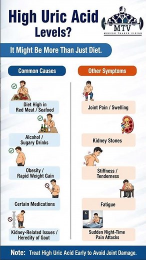 High Uric Acid: Causes, Symptoms & Natural Solutions Explained | Healthy lifestyle #mukeshthakur