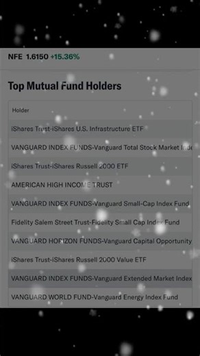 NFE STOCK Geode Capital ManagementLLC Purchases 1,522,324