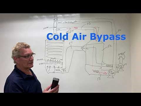 Air Preheater Description with Cold Air Bypass and Hot Air Recirculation