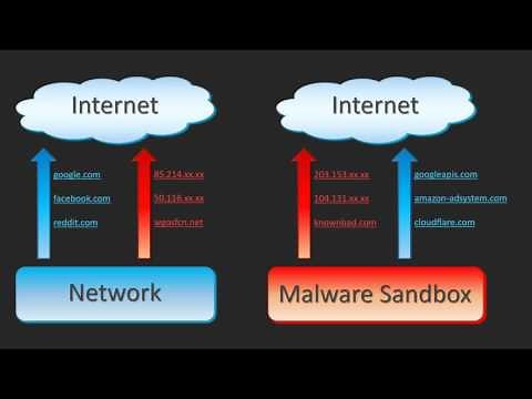 Machine Learning for Encrypted Malware Traffic Classification