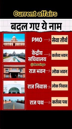 बदले गए प्रमुख नाम।। #gkgsdiscussion #currentaffairs #shorts #shortvideo #shortsfeed #youtubeshorts
