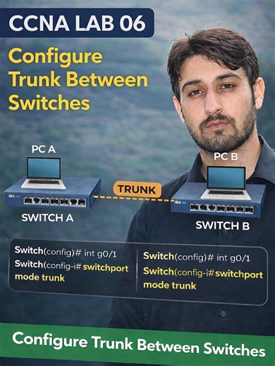 🔧 CCNA LAB 06 – Configure Trunk Between Switches In this lab, I practiced configuring a trunk port between two network switches. 🖧 Lab Setup: Two Network Switches (Switch A & Switch B) Connected using a crossover cable PC A connected to Switch A PC B connected to Switch B ⚙️ Configuration Steps: 1️⃣ Connect both switches using a crossover cable. 2️⃣ Access the switch CLI. 3️⃣ Configure the interface connected between switches as a trunk port. Switch(config)# interface fa0/24 Switch(config-if)#