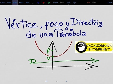 Calculate the vertex, focus and directrix equation of the parabola from its general equation.