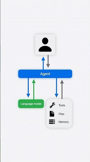 Build local AI agents on Mac with MLX