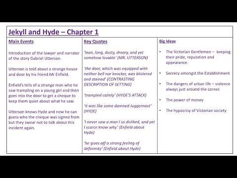 Jekyll and Hyde - Chapter 1 Analysis and Discussion
