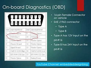 J1962 Connector Pinout | CAN Communication | j1962 diagnostic connector | Embedded workshop - Part47