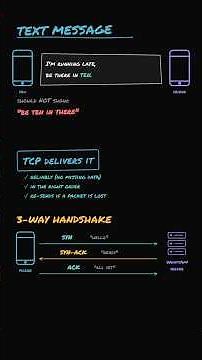 TCP vs UDP Explained with WhatsApp