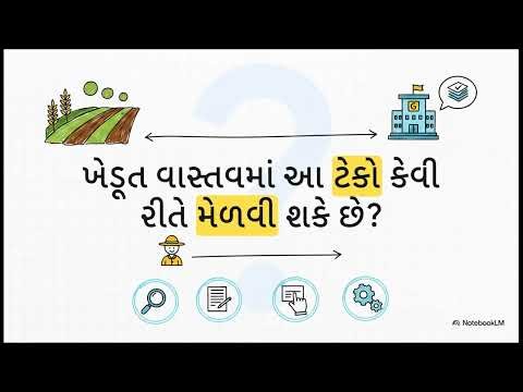 MSP એટલે શું? ખેડૂતો માટે ટેકાના ભાવની સંપૂર્ણ સમજ | MSP Explained in Gujarati 2026-27