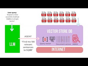 Q: How put 1000 PDFs into my LLM?